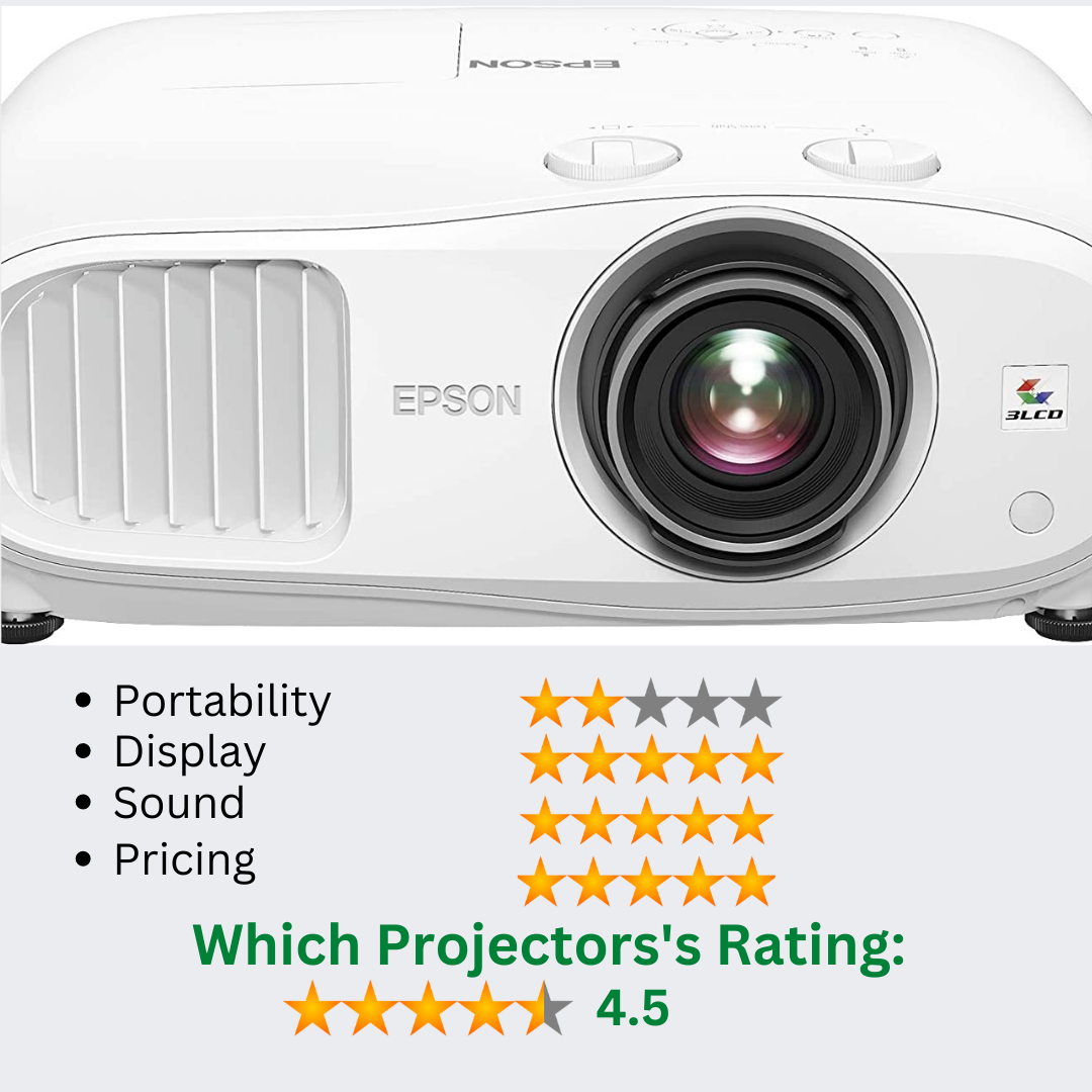 Immerse Yourself In Cinema Quality With Epson Home Cinema 3800 Which